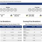 new york lottery analysis